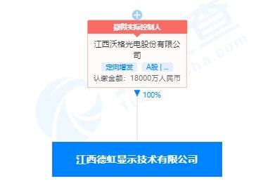 沃格光電戰(zhàn)略投資電力電子元器件銷售 布局產(chǎn)業(yè)鏈，強(qiáng)化市場(chǎng)競(jìng)爭(zhēng)力