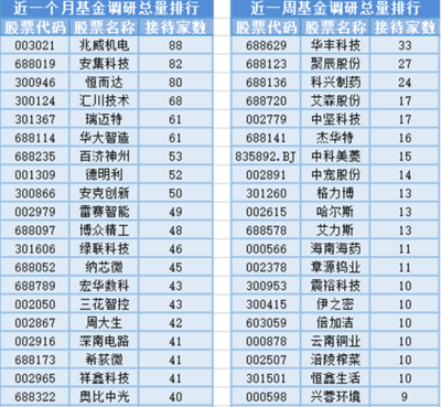 創新藥板塊領漲，20位基金經理任職變動，電力電子元器件銷售創新高